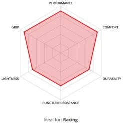 Pneu Vélo Route VeloFlex Corsa Evo Race Souple Flanc Beige -GOBIK Soldes corsa evo race 4 700x700 1