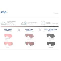 Lunettes Koo Demos Photochromic -GOBIK Soldes demos energy capsule collection 700x700 1